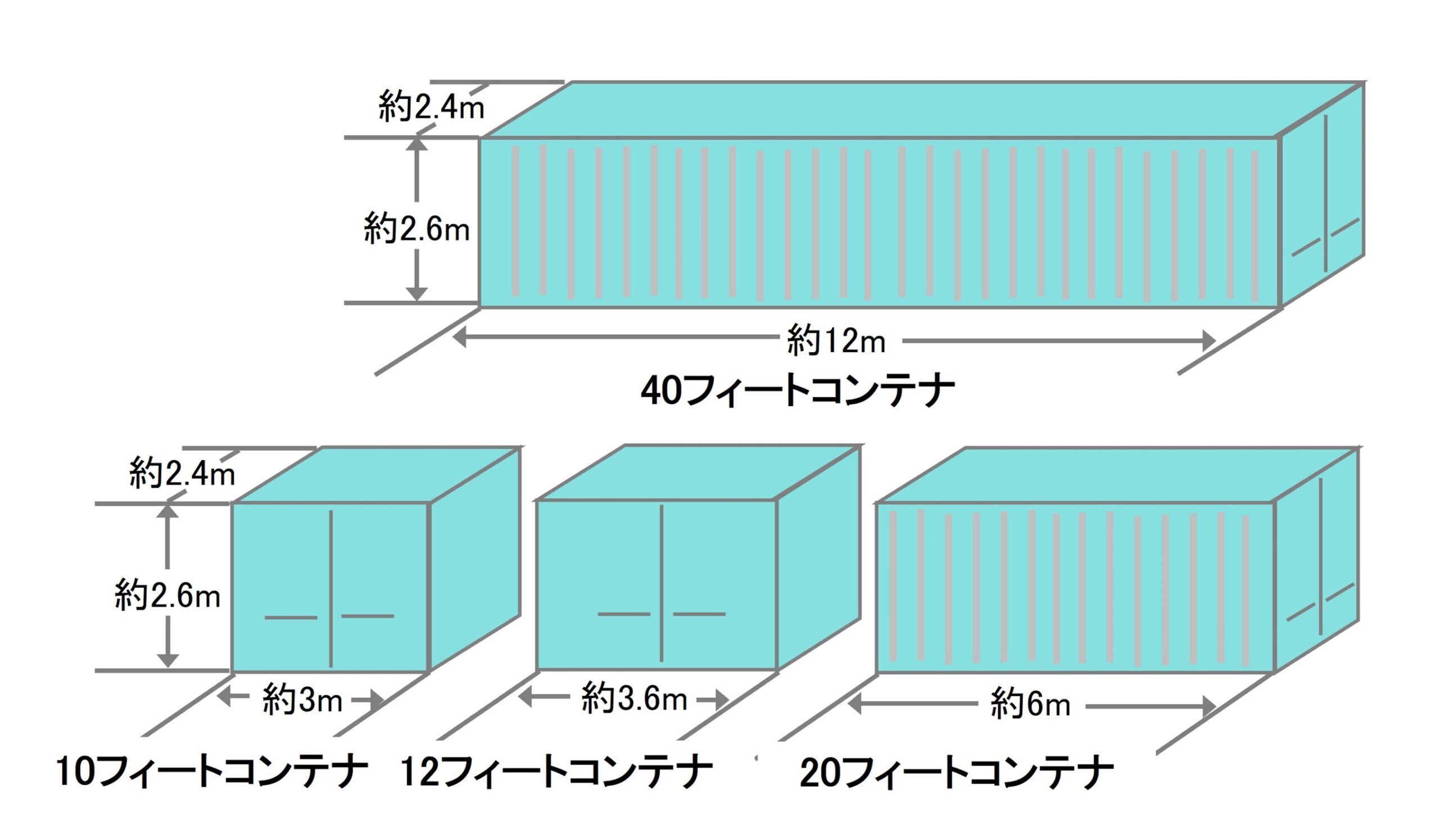 コンテナ大量入荷☆小さなコンテナから大きなコンテナまで色々あります！ dry_size2.jpg